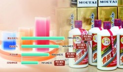 2021茅台营收是多少，茅台去年营收