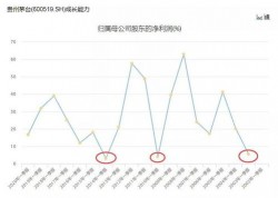茅台一日税收多少，茅台税收一年多少