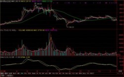 历年茅台股票多少钱，茅台近几年的股价