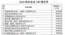 茅台纳税占比排名多少，2019茅台纳税