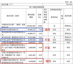 茅台集团全年交税多少亿，茅台集团2020年纳税多少