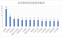 茅台今年外资净流出多少，茅台外资持股比例2021
