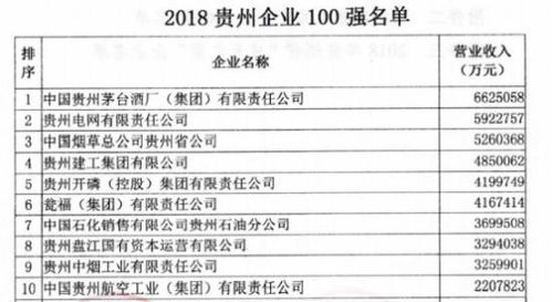 茅台纳税占比排名多少，2019茅台纳税