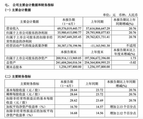 茅台纳税占比排名多少，2019茅台纳税