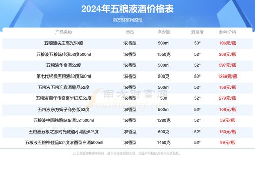 五粮液特曲多少价格一瓶，五粮液特曲价格表大全