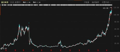 茅台股价10点涨幅多少,茅台股价上涨多少倍 茅台股价10点涨幅多少,茅台股价上涨多少倍
