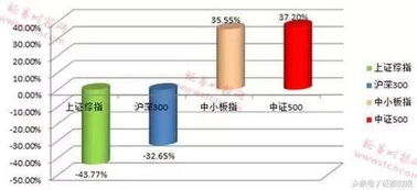 茅台股价10点涨幅多少,茅台股价上涨多少倍 茅台股价10点涨幅多少,茅台股价上涨多少倍
