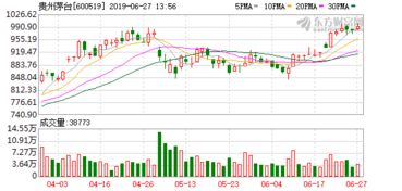 茅台股价10点涨幅多少,茅台股价上涨多少倍 茅台股价10点涨幅多少,茅台股价上涨多少倍