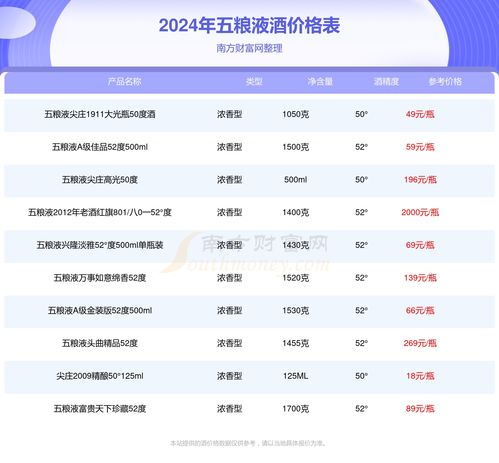 五粮液兴隆珍藏版多少钱,五粮液兴隆系列 五粮液兴隆珍藏版多少钱,五粮液兴隆系列