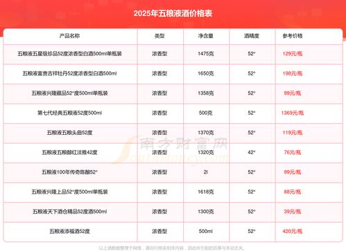 东方五粮液多少钱一瓶,东方五粮液多少钱一瓶酒 东方五粮液多少钱一瓶,东方五粮液多少钱一瓶酒