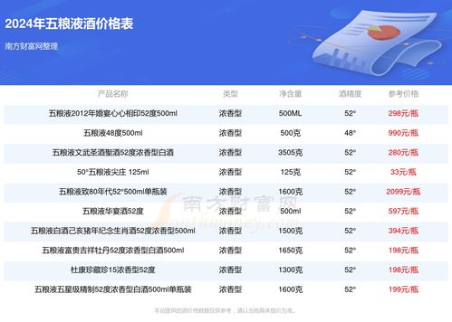 东方五粮液多少钱一瓶,东方五粮液多少钱一瓶酒 东方五粮液多少钱一瓶,东方五粮液多少钱一瓶酒