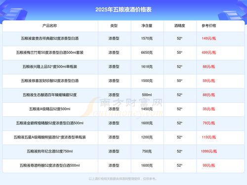 东方五粮液多少钱一瓶,东方五粮液多少钱一瓶酒 东方五粮液多少钱一瓶,东方五粮液多少钱一瓶酒