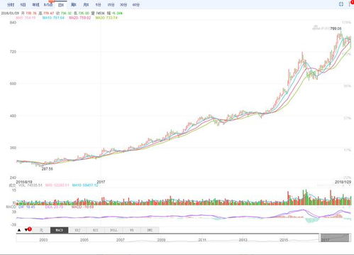 茅台每年利税多少,茅台一年利税多少 茅台每年利税多少,茅台一年利税多少