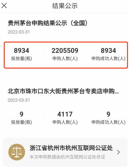 茅台中签总利润多少,茅台中签是什么意思 茅台中签总利润多少,茅台中签是什么意思