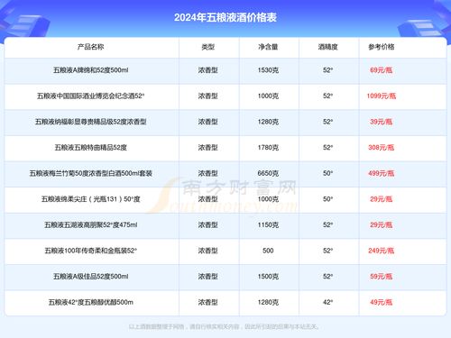五粮液国庆限量版多少钱,五粮液限量版酒 五粮液国庆限量版多少钱,五粮液限量版酒