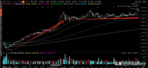 茅台股票6年涨了多少,茅台6年前股价 茅台股票6年涨了多少,茅台6年前股价