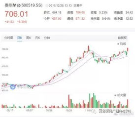 茅台股票6年涨了多少,茅台6年前股价 茅台股票6年涨了多少,茅台6年前股价