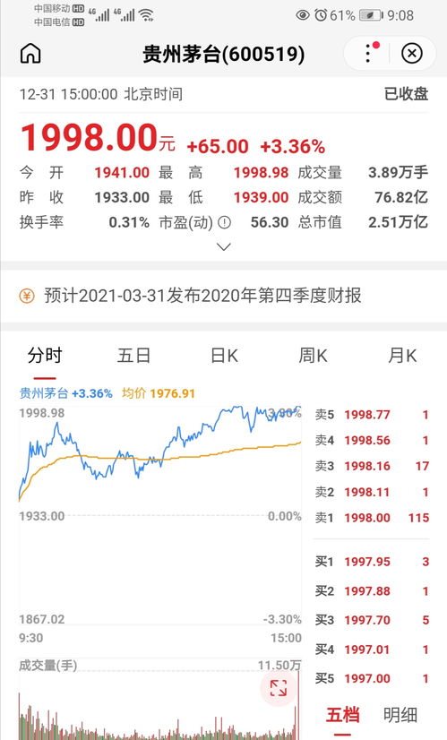 茅台股票大跌日期是多少,2021茅台股价跌意味着什么 茅台股票大跌日期是多少,2021茅台股价跌意味着什么