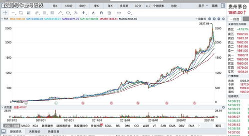茅台股票大跌日期是多少,2021茅台股价跌意味着什么 茅台股票大跌日期是多少,2021茅台股价跌意味着什么