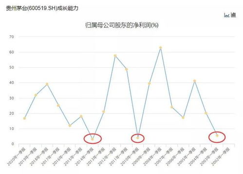 茅台一日税收多少,茅台税收一年多少 茅台一日税收多少,茅台税收一年多少