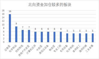 茅台今年外资净流出多少,茅台外资持股比例2021 茅台今年外资净流出多少,茅台外资持股比例2021