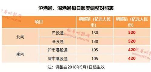 茅台今年外资净流出多少,茅台外资持股比例2021 茅台今年外资净流出多少,茅台外资持股比例2021