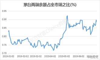茅台今年外资净流出多少,茅台外资持股比例2021 茅台今年外资净流出多少,茅台外资持股比例2021