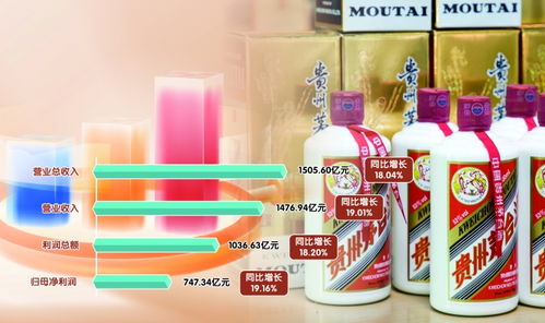 2021茅台营收是多少,茅台去年营收 2021茅台营收是多少,茅台去年营收