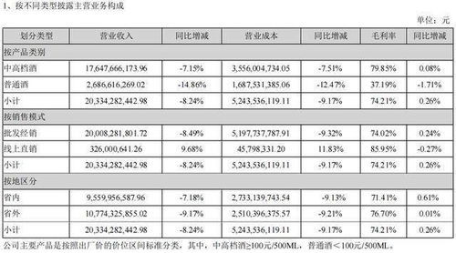 五粮液总利润有多少亿元,五粮液利润率 五粮液总利润有多少亿元,五粮液利润率