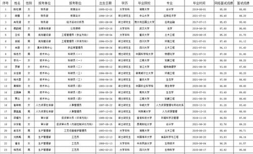 茅台厂能进吗工资多少,在茅台酒厂上班是一种什么体验? 茅台厂能进吗工资多少,在茅台酒厂上班是一种什么体验?