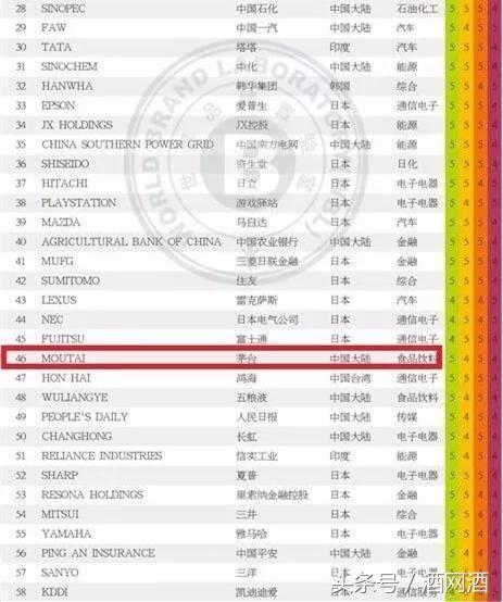 茅台白酒开票税率是多少,茅台酒的发票税率 茅台白酒开票税率是多少,茅台酒的发票税率