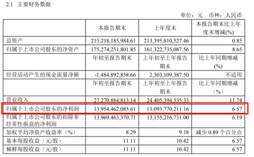 茅台白酒开票税率是多少,茅台酒的发票税率 茅台白酒开票税率是多少,茅台酒的发票税率
