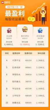 茅台集团收入排名多少名,茅台集团规模 茅台集团收入排名多少名,茅台集团规模