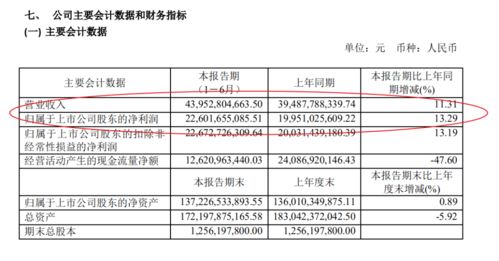 带茅台入境交多少税率，进口茅台酒关税多少