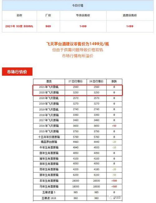 带茅台入境交多少税率，进口茅台酒关税多少